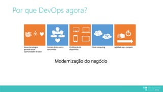 Por que DevOps agora? 
Novas tecnologias Cloud computing 
gerando novas 
oportunidades de valor 
Contato direto com o Proliferação de 
Agilidadepara competir 
consumidor 
dispositivos 
Modernização do negócio 
 
