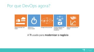Por que DevOps agora? 
Equilibrar agilidade com 
qualidade, escala e 
compliance. 
A TI usada para modernizar o negócio 
Negócio pensado “pra 
frente” 
Maximizar economias em 
escalas 
Melhoriano 
time-to-market 
Entrega continua de valor 
 