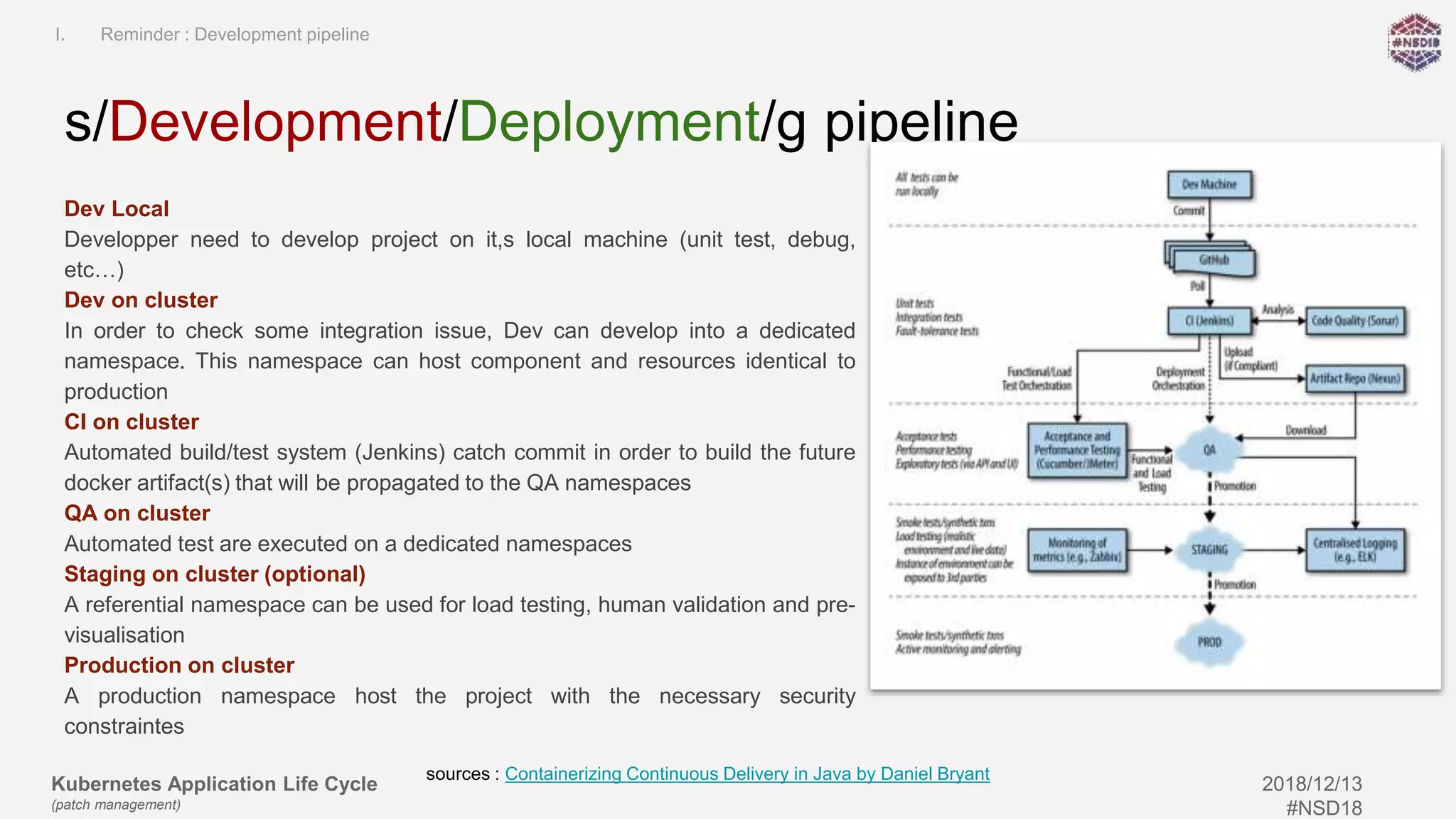 Kubernetes Application Life Cycle
(patch management)
2018/12/13
#NSD18
Dev Local
Developper need to develop project on it,s local machine (unit test, debug,
etc…)
Dev on cluster
In order to check some integration issue, Dev can develop into a dedicated
namespace. This namespace can host component and resources identical to
production
CI on cluster
Automated build/test system (Jenkins) catch commit in order to build the future
docker artifact(s) that will be propagated to the QA namespaces
QA on cluster
Automated test are executed on a dedicated namespaces
Staging on cluster (optional)
A referential namespace can be used for load testing, human validation and pre-
visualisation
Production on cluster
A production namespace host the project with the necessary security
constraintes
s/Development/Deployment/g pipeline
I. Reminder : Development pipeline
sources : Containerizing Continuous Delivery in Java by Daniel Bryant
 