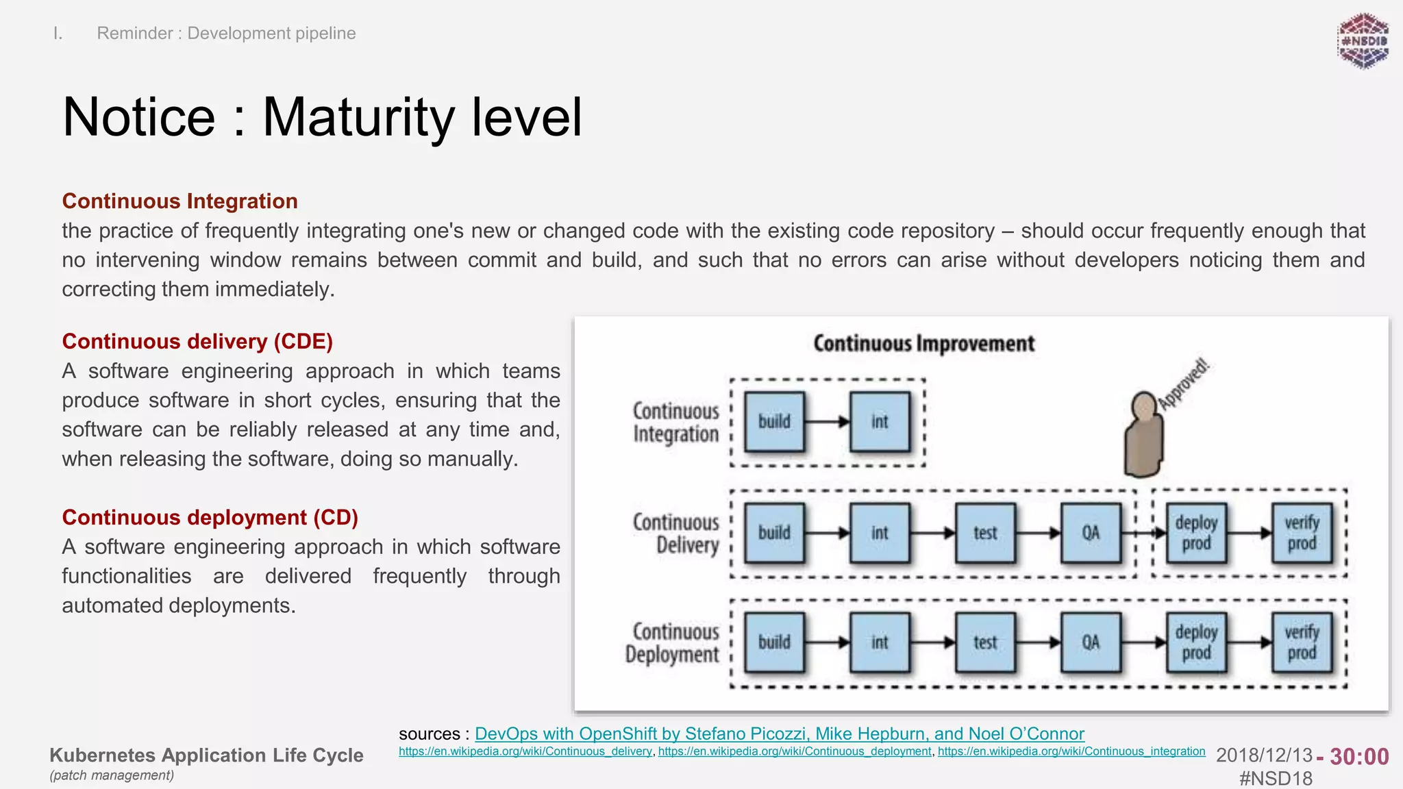 Kubernetes Application Life Cycle
(patch management)
2018/12/13
#NSD18
Continuous Integration
the practice of frequently integrating one's new or changed code with the existing code repository – should occur frequently enough that
no intervening window remains between commit and build, and such that no errors can arise without developers noticing them and
correcting them immediately.
Notice : Maturity level
I. Reminder : Development pipeline
sources : DevOps with OpenShift by Stefano Picozzi, Mike Hepburn, and Noel O’Connor
https://en.wikipedia.org/wiki/Continuous_delivery, https://en.wikipedia.org/wiki/Continuous_deployment, https://en.wikipedia.org/wiki/Continuous_integration
Continuous delivery (CDE)
A software engineering approach in which teams
produce software in short cycles, ensuring that the
software can be reliably released at any time and,
when releasing the software, doing so manually.
Continuous deployment (CD)
A software engineering approach in which software
functionalities are delivered frequently through
automated deployments.
- 30:00
 