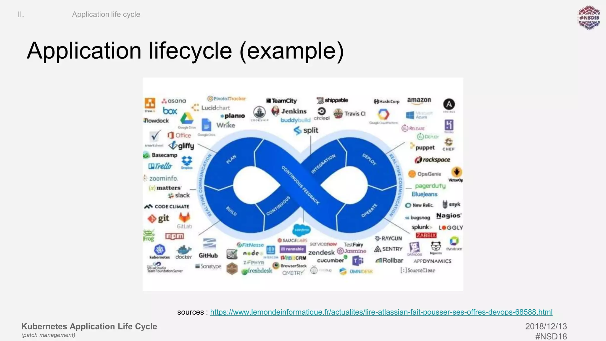 Kubernetes Application Life Cycle
(patch management)
2018/12/13
#NSD18
Application lifecycle (example)
sources : https://www.lemondeinformatique.fr/actualites/lire-atlassian-fait-pousser-ses-offres-devops-68588.html
II. Application life cycle
 