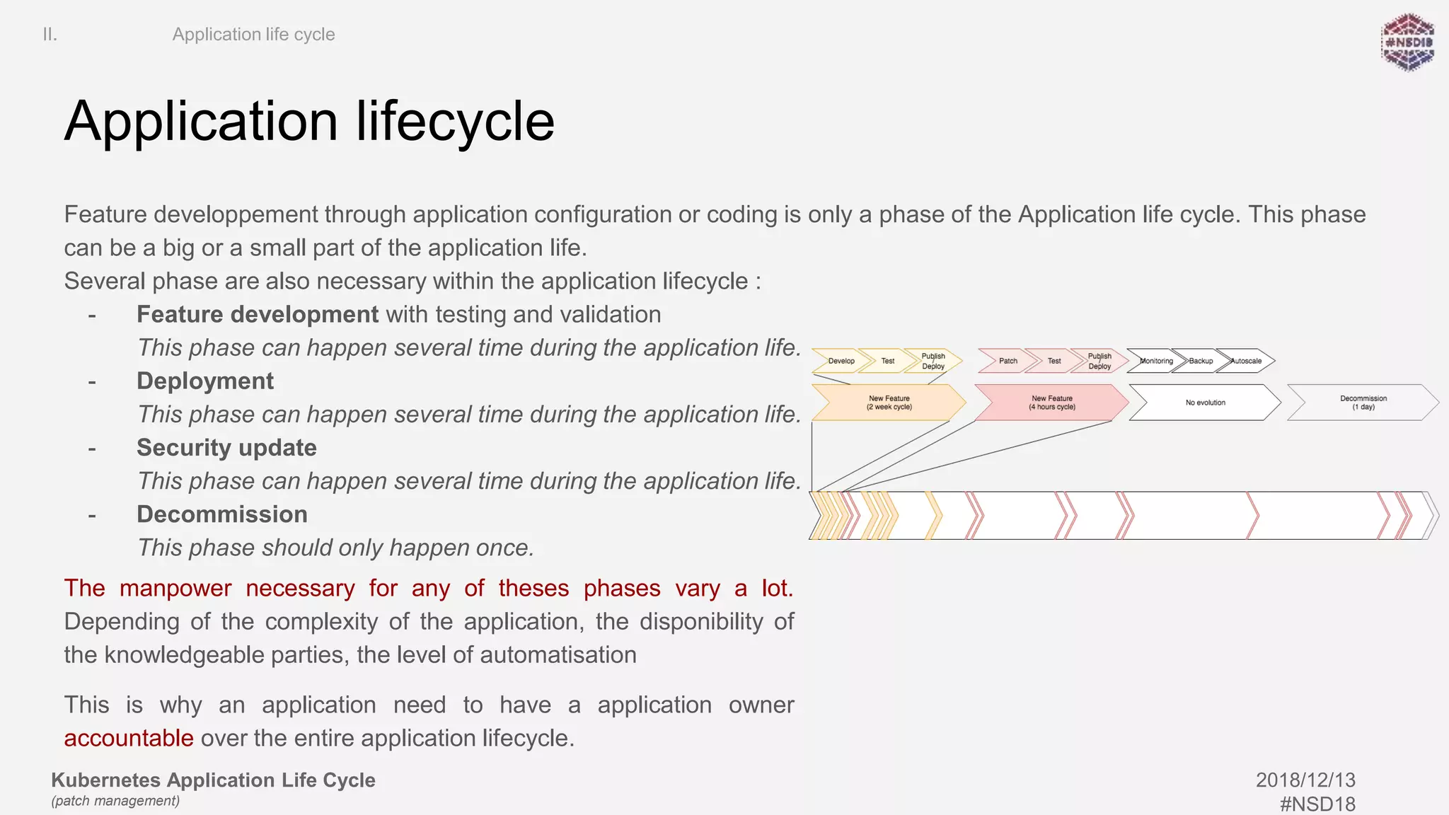 Kubernetes Application Life Cycle
(patch management)
2018/12/13
#NSD18
Application lifecycle
Feature developpement through application configuration or coding is only a phase of the Application life cycle. This phase
can be a big or a small part of the application life.
Several phase are also necessary within the application lifecycle :
- Feature development with testing and validation
This phase can happen several time during the application life.
- Deployment
This phase can happen several time during the application life.
- Security update
This phase can happen several time during the application life.
- Decommission
This phase should only happen once.
The manpower necessary for any of theses phases vary a lot.
Depending of the complexity of the application, the disponibility of
the knowledgeable parties, the level of automatisation
This is why an application need to have a application owner
accountable over the entire application lifecycle.
II. Application life cycle
 