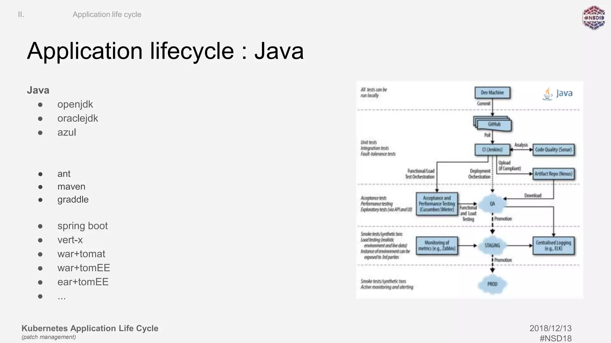 Kubernetes Application Life Cycle
(patch management)
2018/12/13
#NSD18
Application lifecycle : Java
Java
● openjdk
● oraclejdk
● azul
● ant
● maven
● graddle
● spring boot
● vert-x
● war+tomat
● war+tomEE
● ear+tomEE
● ...
II. Application life cycle
 