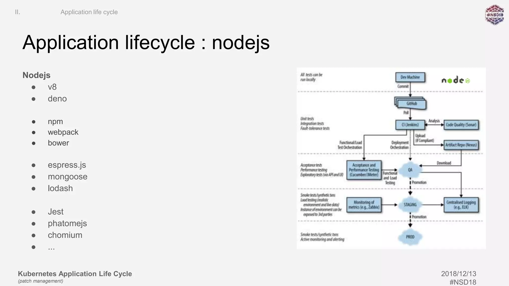 Kubernetes Application Life Cycle
(patch management)
2018/12/13
#NSD18
Application lifecycle : nodejs
Nodejs
● v8
● deno
● npm
● webpack
● bower
● espress.js
● mongoose
● lodash
● Jest
● phatomejs
● chomium
● ...
II. Application life cycle
 