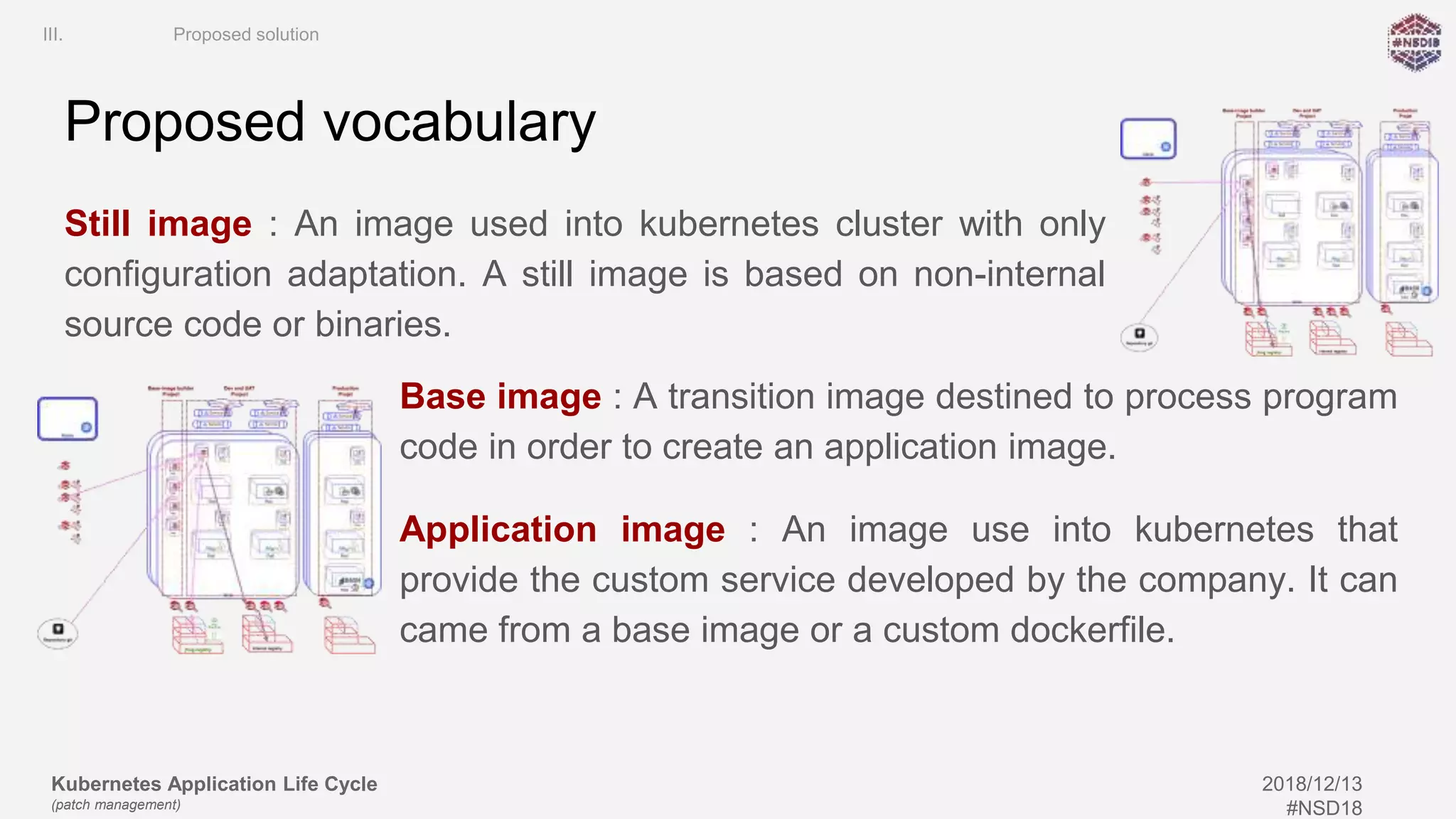 Kubernetes Application Life Cycle
(patch management)
2018/12/13
#NSD18
Base image : A transition image destined to process program
code in order to create an application image.
Application image : An image use into kubernetes that
provide the custom service developed by the company. It can
came from a base image or a custom dockerfile.
Proposed vocabulary
Still image : An image used into kubernetes cluster with only
configuration adaptation. A still image is based on non-internal
source code or binaries.
III. Proposed solution
 