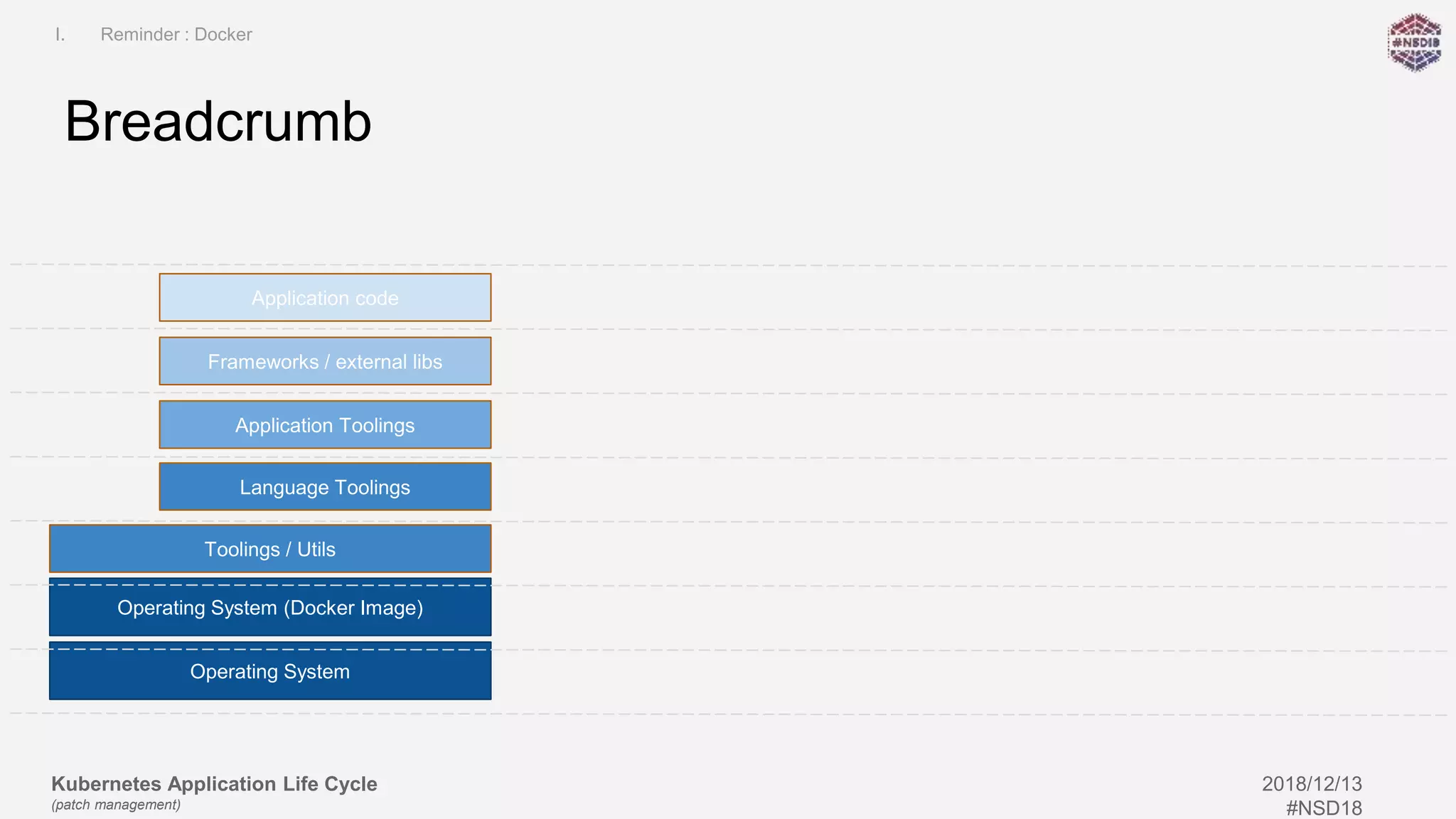 Kubernetes Application Life Cycle
(patch management)
2018/12/13
#NSD18
Breadcrumb
Operating System
Toolings / Utils
Language Toolings
Application Toolings
Frameworks / external libs
Application code
Operating System (Docker Image)
I. Reminder : Docker
 