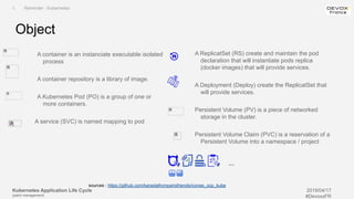 Kubernetes Application Life Cycle
(patch management)
2019/04/17
#DevoxxFR
A container is an instanciate executable isolated
process
A container repository is a library of image.
A Kubernetes Pod (PO) is a group of one or
more containers.
A service (SVC) is named mapping to pod
Object
I. Reminder : Kubernetes
sources : https://github.com/kanedafromparisfriends/icones_ocp_kube
A ReplicatSet (RS) create and maintain the pod
declaration that will instantiate pods replica
(docker images) that will provide services.
A Deployment (Deploy) create the ReplicatSet that
will provide services.
Persistent Volume (PV) is a piece of networked
storage in the cluster.
Persistent Volume Claim (PVC) is a reservation of a
Persistent Volume into a namespace / project
...
 