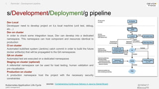 Kubernetes Application Life Cycle
(patch management)
2019/04/17
#DevoxxFR
Dev Local
Developper need to develop project on it,s local machine (unit test, debug,
etc…)
Dev on cluster
In order to check some integration issue, Dev can develop into a dedicated
namespace. This namespace can host component and resources identical to
production
CI on cluster
Automated build/test system (Jenkins) catch commit in order to build the future
docker artifact(s) that will be propagated to the QA namespaces
QA on cluster
Automated test are executed on a dedicated namespaces
Staging on cluster (optional)
A referential namespace can be used for load testing, human validation and
pre-visualisation
Production on cluster
A production namespace host the project with the necessary security
constraintes
s/Development/Deployment/g pipeline
I. Reminder : Development pipeline
sources : Containerizing Continuous Delivery in Java by Daniel Bryant
 