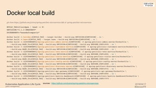 Kubernetes Application Life Cycle
(patch management)
2019/04/17
#DevoxxFR
Docker local build
git clone https://github.com/jcsirot/spring-petclinic-microservices && cd spring-petclinic-microservices
BUILD_TAG=$(uuidgen | head -c 8)
REVISION="2.1.3-SNAPSHOT"
DOCKERREPO="kanedafromparis"
docker build -t builder:${BUILD_TAG} --target builder --build-arg REVISION=${REVISION} . && 
docker build -t base:${BUILD_TAG} --target base --build-arg REVISION=${REVISION} . && 
docker build -t ${DOCKERREPO}/spring-petclinic-admin-server:${REVISION} -f spring-petclinic-admin-server/Dockerfile 
--build-arg BASE_ID=${BUILD_TAG} --build-arg REVISION=${REVISION} --build-arg EXPOSED_PORT=9090 . && 
docker build -t ${DOCKERREPO}/spring-petclinic-customers-service:${REVISION} -f spring-petclinic-customers-service/Dockerfile 
--build-arg BASE_ID=${BUILD_TAG} --build-arg REVISION=${REVISION} --build-arg EXPOSED_PORT=8081 . && 
docker build -t ${DOCKERREPO}/spring-petclinic-vets-service:${REVISION} -f spring-petclinic-vets-service/Dockerfile 
--build-arg BASE_ID=${BUILD_TAG} --build-arg REVISION=${REVISION} --build-arg EXPOSED_PORT=8081 . && 
docker build -t ${DOCKERREPO}/spring-petclinic-visits-service:${REVISION} -f spring-petclinic-visits-service/Dockerfile 
--build-arg BASE_ID=${BUILD_TAG} --build-arg REVISION=${REVISION} --build-arg EXPOSED_PORT=8081 . && 
docker build -t ${DOCKERREPO}/spring-petclinic-config-server:${REVISION} -f spring-petclinic-config-server/Dockerfile 
--build-arg BASE_ID=${BUILD_TAG} --build-arg REVISION=${REVISION} --build-arg EXPOSED_PORT=8888 . && 
docker build -t ${DOCKERREPO}/spring-petclinic-discovery-server:${REVISION} -f spring-petclinic-discovery-server/Dockerfile 
--build-arg BASE_ID=${BUILD_TAG} --build-arg REVISION=${REVISION} --build-arg EXPOSED_PORT=8761 . && 
docker build -t ${DOCKERREPO}/spring-petclinic-api-gateway:${REVISION} -f spring-petclinic-api-gateway/Dockerfile 
--build-arg BASE_ID=${BUILD_TAG} --build-arg REVISION=${REVISION} --build-arg EXPOSED_PORT=8081 . && 
docker build -t ${DOCKERREPO}/spring-petclinic-hystrix-dashboard:${REVISION} -f spring-petclinic-hystrix-dashboard/Dockerfile 
--build-arg BASE_ID=${BUILD_TAG} --build-arg REVISION=${REVISION} --build-arg EXPOSED_PORT=7979 .
sources : https://github.com/jcsirot/spring-petclinic-microservices
 