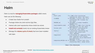 Kubernetes Application Life Cycle
(patch management)
2019/04/17
#DevoxxFR
Helm
Helm is a tool for managing Kubernetes packages called charts.
Helm can do the following:
● Create new charts from scratch
● Package charts into chart archive (tgz) files
● Interact with chart repositories where charts are stored
● Install and uninstall charts into an existing Kubernetes cluster
● Manage the release cycle of charts that have been installed
with Helm
I. Reminder : Development pipeline
foo/
Chart.yaml # A YAML file containing
information about the chart
LICENSE # OPTIONAL: A plain text file
containing the license for
the chart
README.md # OPTIONAL: A human-readable
README file
requirements.yaml # OPTIONAL: A YAML file listing
dependencies for the chart
values.yaml # The default configuration
values for this chart
charts/ # A directory containing any
charts upon which this
chart depends.
templates/ # A directory of templates that,
when combined with values,
will generate valid Kubernetes
manifest files.
templates/NOTES.txt # OPTIONAL: A plain text file
containing short usage notes
sources : https://helm.sh/docs/developing_charts/
Chart file Structure
 
