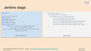 Kubernetes Application Life Cycle
(patch management)
2019/04/17
#DevoxxFR
Jenkins stage
sources : https://github.com/jcsirot/spring-petclinic-microservices
stage("Sonar Analysis") {
withSonarQubeEnv('sonarqube') {
sh "docker build -f sonar.Dockerfile 
--build-arg BASE_ID=${BUILD_TAG} 
--build-arg REVISION=${revision} 
--build-arg SONAR_MAVEN_GOAL=${SONAR_MAVEN_GOAL} 
--build-arg SONAR_HOST_URL=${SONAR_HOST_URL} 
--build-arg SONAR_AUTH_TOKEN=${SONAR_AUTH_TOKEN} ."
}
}
Jenkinsfile
ARG BASE_ID
FROM builder:${BASE_ID}
ARG REVISION
ARG SONAR_MAVEN_GOAL
ARG SONAR_HOST_URL
ARG SONAR_AUTH_TOKEN
ARG MVN_EXTRA_ARGS=""
RUNG mvn --batch-mode ${SONAR_MAVEN_GOAL}
-Dsonar.host.url=${SONAR_HOST_URL}
-Dsonar.login=$SONAR_AUTH_TOKEN -Drevision=${REVISION}
${MVN_EXTRA_ARGS}
sonar.Dockerfile
 