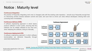 Kubernetes Application Life Cycle
(patch management)
2019/04/17
#DevoxxFR
Continuous Integration
the practice of frequently integrating one's new or changed code with the existing code repository – should occur frequently enough that
no intervening window remains between commit and build, and such that no errors can arise without developers noticing them and
correcting them immediately.
Notice : Maturity level
I. Reminder : Development pipeline
sources : DevOps with OpenShift by Stefano Picozzi, Mike Hepburn, and Noel O’Connor
https://en.wikipedia.org/wiki/Continuous_delivery, https://en.wikipedia.org/wiki/Continuous_deployment, https://en.wikipedia.org/wiki/Continuous_integration
Continuous delivery (CDE)
A software engineering approach in which teams
produce software in short cycles, ensuring that the
software can be reliably released at any time and,
when releasing the software, doing so manually.
Continuous deployment (CD)
A software engineering approach in which software
functionalities are delivered frequently through
automated deployments.
- 70:00
 