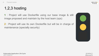 Kubernetes Application Life Cycle
(patch management)
2019/04/17
#DevoxxFR
1,2,3 hosting
1 : Project will use Dockerfile using our base image & still
image proposed and maintain by the host team (ops)
2 : Project will use its own Dockerfile but will be in charge of
maintenance (specially security)
III. Proposed solution
 