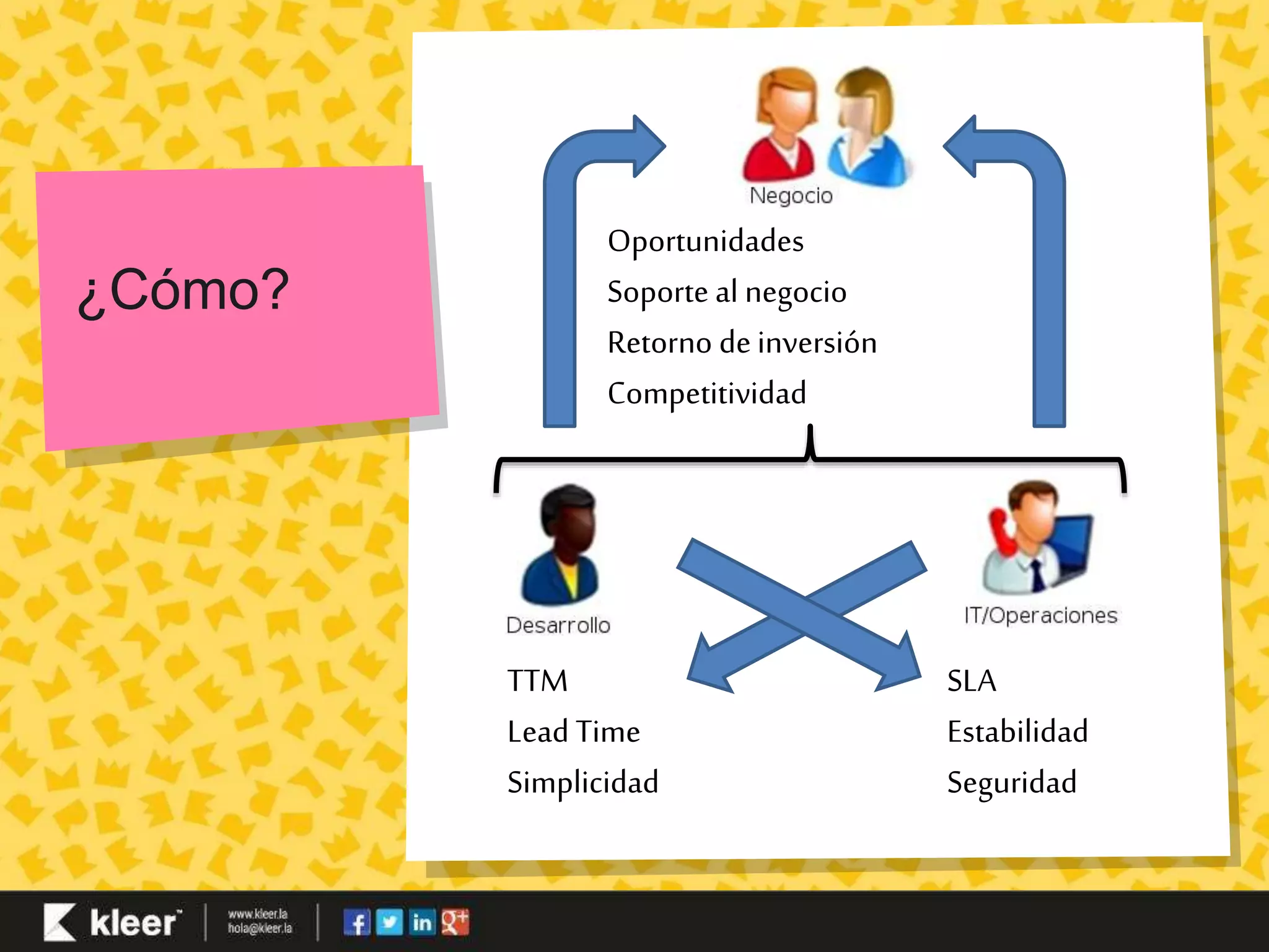¿Cómo? 
TTM 
Lead Time 
Simplicidad 
SLA 
Estabilidad 
Seguridad 
Oportunidades 
Soporte al negocio 
Retorno de inversión 
Competitividad 
 