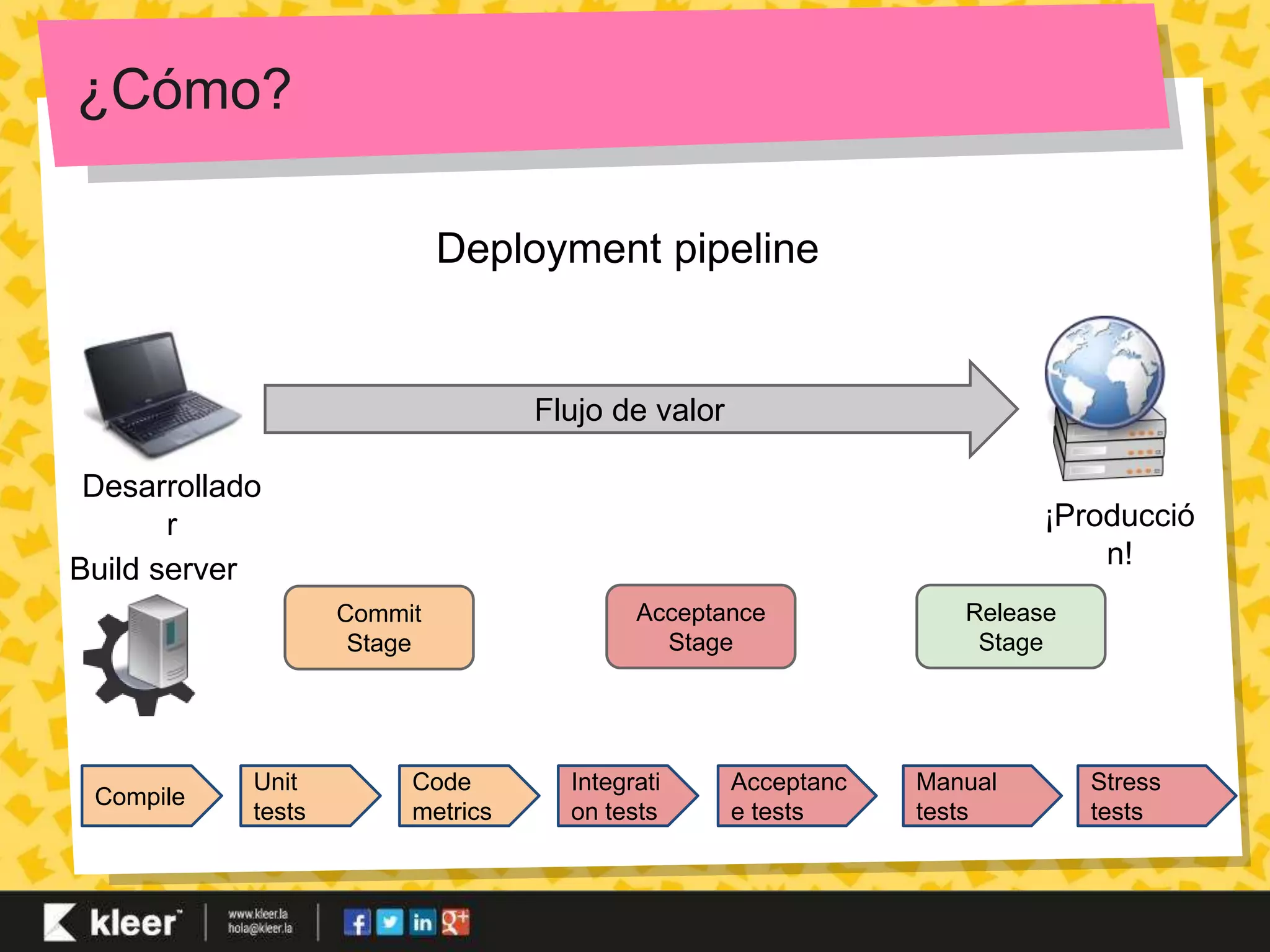 ¿Cómo? 
Flujo de valor 
¡Producció 
n! 
Desarrollado 
r 
Commit 
Stage 
Acceptance 
Stage 
Release 
Stage 
Compile 
Unit 
tests 
Code 
metrics 
Integrati 
on tests 
Acceptanc 
e tests 
Manual 
tests 
Stress 
tests 
Build server 
Deployment pipeline 
 