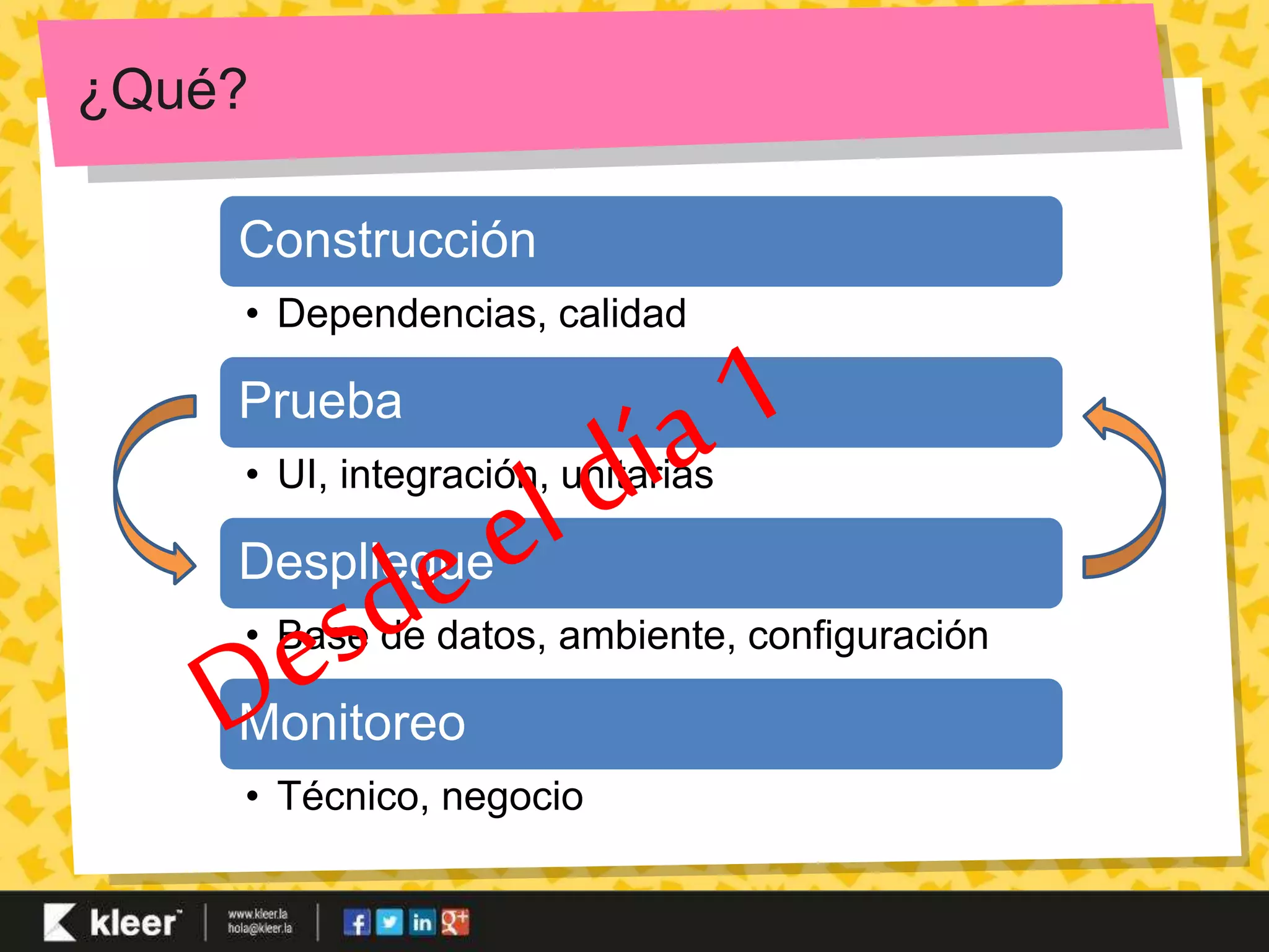 ¿Qué? 
Construcción 
• Dependencias, calidad 
Prueba 
• UI, integración, unitarias 
Despliegue 
• Base de datos, ambiente, configuración 
Monitoreo 
• Técnico, negocio 
 