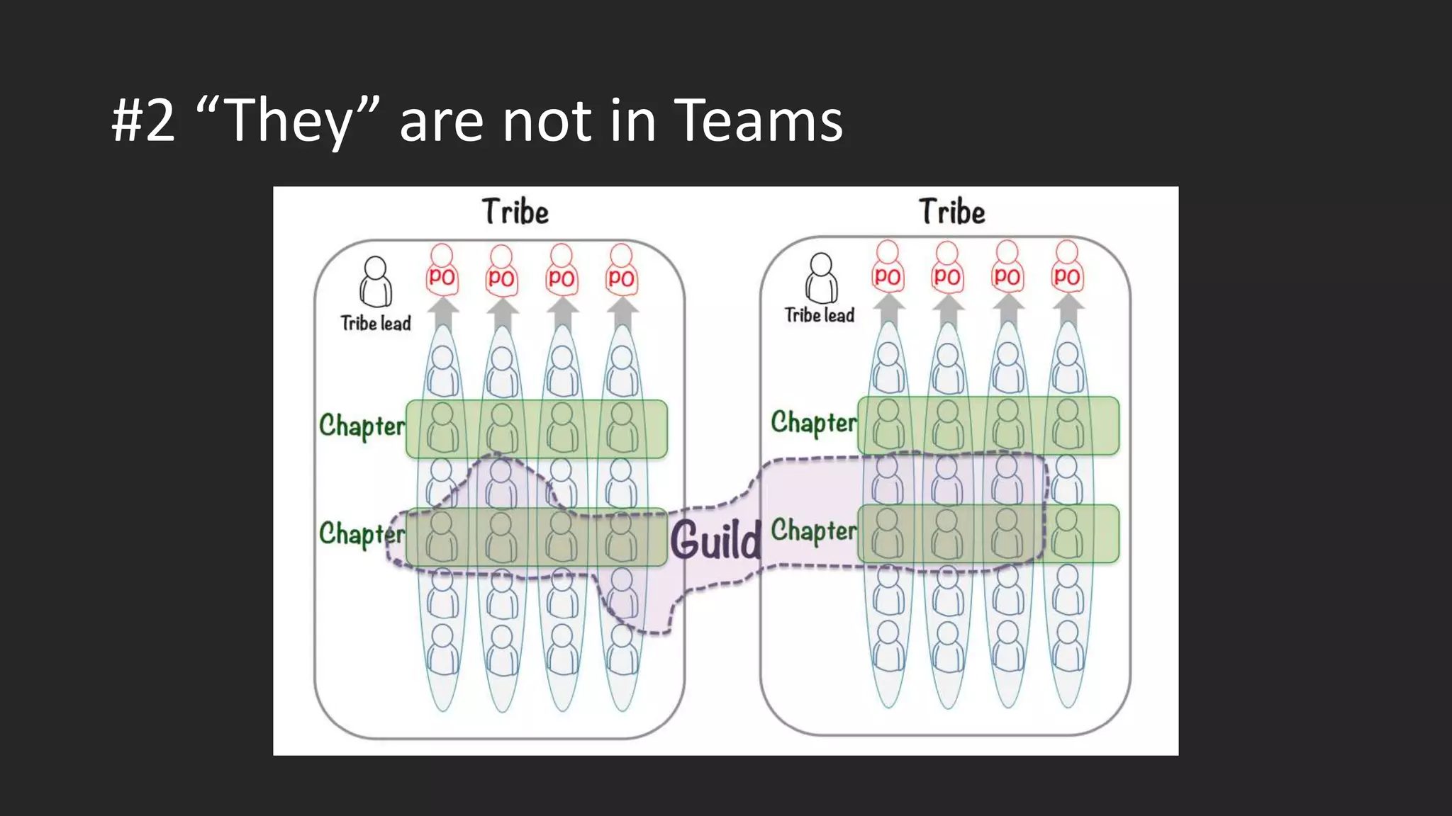 #2 “They” are not in Teams
 