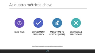 As quatro métricas-chave
LEAD TIME DEPLOYMENT
FREQUENCY
MEAN TIME TO
RESTORE (MTTR)
CHANGE FAIL
PERCENTAGE
https://www.thoughtworks.com/radar/techniques/four-key-metrics
 