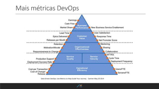 Mais métricas DevOps
Data-Driven DevOps: Use Metrics to Help Guide Your Journey - Gartner May 29 2014
 