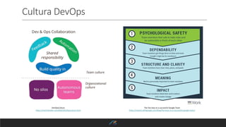 Cultura DevOps
The five keys to a successful Google Team
https://rework.withgoogle.com/blog/five-keys-to-a-successful-google-team/
DevOpsCulture
https://martinfowler.com/bliki/DevOpsCulture.html
 