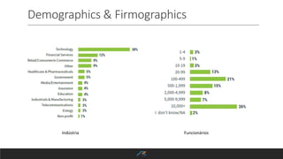 Demographics & Firmographics
Indústria Funcionários
 