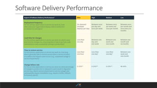 Software Delivery Performance
 