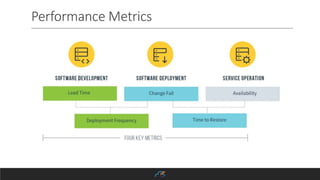Performance Metrics
 