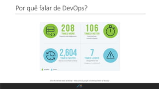Por quê falar de DevOps?
2019 Accelerate State of DevOps - https://cloud.google.com/devops/state-of-devops/
 