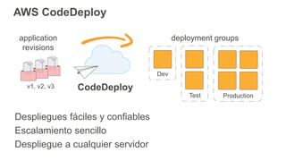 AWS CodeDeploy
Despliegues fáciles y confiables
Escalamiento sencillo
Despliegue a cualquier servidor
Test
CodeDeployv1, v2, v3
Production
Dev
application
revisions
deployment groups
 