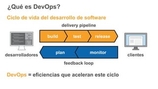 ¿Qué es DevOps?
DevOps = eficiencias que aceleran este ciclo
desarrolladores clientes
releasetestbuild
plan monitor
delivery pipeline
feedback loop
Ciclo de vida del desarrollo de software
 