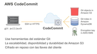 AWS CodeCommit
Use herramientas del estándar Git
La escalabilidad, disponibilidad y durabilidad de Amazon S3
Cifrado en reposo con las llaves del cliente
git pull/push CodeCommit
Git objects in
Amazon S3
Git index in
Amazon
DynamoDB
Encryption key
in AWS KMS
SSH or HTTPS
 