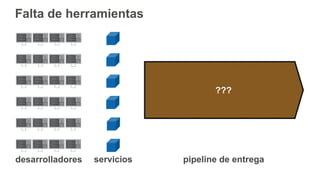 Falta de herramientas
desarrolladores pipeline de entregaservicios
???
 