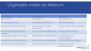 Organisatie model van Westrum
Pathologisch Bureaucratisch Vruchtbaar
Macht gericht Regel gericht Resultaat gericht
Weinig samenwerking Een beetje samenwerking Veel samenwerking
Boodschappers worden gestraft Boodschappers worden
genegeerd
Boodschappers worden getraind
Verantwoordelijkheden worden
ontdoken
Nauwe verantwoordelijkheden Risico's worden gedeeld
Overbruggen wordt ontmoedigd Overbruggen wordt getolereerd Overbruggen wordt
aangemoedigd
Fouten leiden naar zondebokken Fouten leiden tot veroordeling Fouten leiden tot onderzoek
Vernieuwing wordt platgestampt Vernieuwing leidt tot problemen Vernieuwing wordt
geïmplementeerd
 