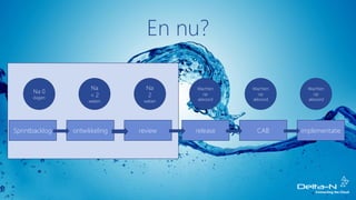 En nu?
Sprintbacklog ontwikkeling review release implementatieCAB
Na 0
dagen
Na
< 2
weken
Na
2
weken
Wachten
op
akkoord
Wachten
op
akkoord
Wachten
op
akkoord
 