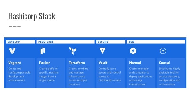 Professional-Cloud-DevOps-Engineer Detail Explanation