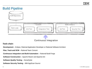 © 2014 IBM Corporation 
Accelerating Product and Service Innovation 
Build Pipeline 
Tools chain: 
Development – Eclipse, Rational Application Developer or Rational Software Architect 
Plan, Track and SCM – Rational Team Concert 
Continuous Integration and Build Automation – Rational Build Forge 
Software Construction – Apache Maven and Apache Ant 
Software Quality Testing – SonarQube 
Software Security Testing – IBM AppScan Source 
16 
 