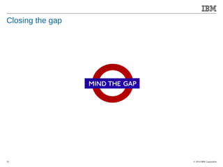 © 2014 IBM Corporation 
Accelerating Product and Service Innovation 
Closing the gap 
23 
 