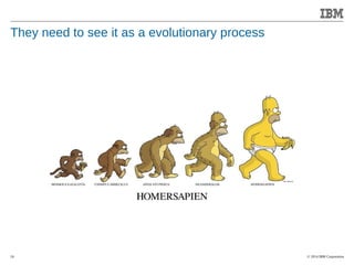 © 2014 IBM Corporation 
Accelerating Product and Service Innovation 
They need to see it as a evolutionary process 
24 
 