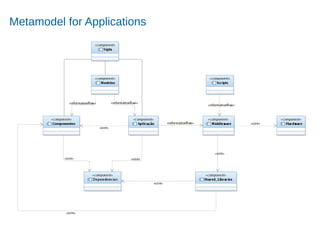 Accelerating Product and Service Innovation
Metamodel for Applications
 