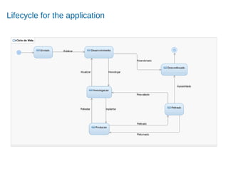 Accelerating Product and Service Innovation
Lifecycle for the application
 