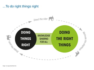 Accelerating Product and Service Innovation
...To do right things right
Image: www.nguyenduykhanh.info
 