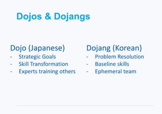 Dojos & Dojangs
Dojo (Japanese)
- Strategic Goals
- Skill Transformation
- Experts training others
Dojang (Korean)
- Problem Resolution
- Baseline skills
- Ephemeral team
 