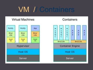 VM // Containers
 