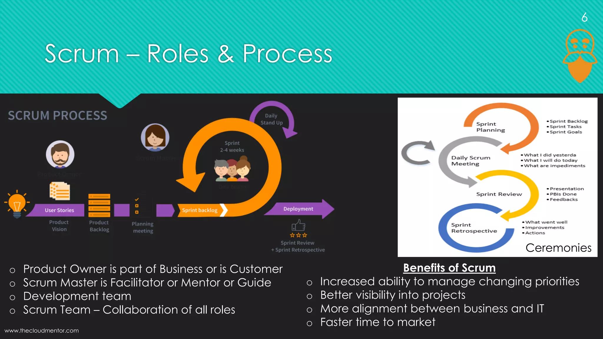 Scrum – Roles & Process
6
www.thecloudmentor.com
o Product Owner is part of Business or is Customer
o Scrum Master is Facilitator or Mentor or Guide
o Development team
o Scrum Team – Collaboration of all roles
Benefits of Scrum
o Increased ability to manage changing priorities
o Better visibility into projects
o More alignment between business and IT
o Faster time to market
Ceremonies
 