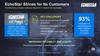 DevOps evolution architecting the modern software factory - cloud expo ...