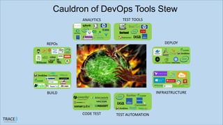 Cauldron of DevOps Tools Stew
REPOs
ANALYTICS TEST TOOLS
TEST AUTOMATIONCODE TEST
DEPLOY
INFRASTRUCTUREBUILD
 