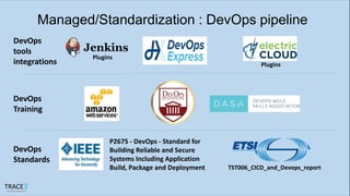 Managed/Standardization : DevOps pipeline
P2675 - DevOps - Standard for
Building Reliable and Secure
Systems Including Application
Build, Package and Deployment TST006_CICD_and_Devops_report
DevOps
tools
integrations
DevOps
Training
DevOps
Standards
Plugins
Plugins
 