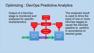 Optimizing : DevOps Predictive Analytics
Input
The analyzed result
is used to drive the
input of one or more
DevOps stages to
cause the DevOps
pipeline to perform
in accordance to
desired goals.DevOps
Stage X
Monitor
output
AnalysisProcess
Control
Input Output
Desired
output
DevOps
Stage Y
Process
Control
Output of a DevOps
stage is monitored and
analyzed for specific
characteristics
 