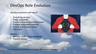 DevOps Role Evolution
DevOps profession will mature
• Everything as code
• Roles specialties
• End-to-end tools and infrastructure
• Process automation scientist
• End-to-end process metrics
• New Ops?
Metrics
• DevOps infrastructure availability
• Pipeline reverts
http://www.datical.com/blog/qas-strategic-role-enterprise-devops/
 