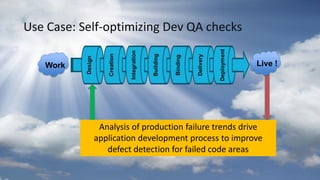 Use Case: Self-optimizing Dev QA checks
Work
Analysis of production failure trends drive
application development process to improve
defect detection for failed code areas
Live !
 